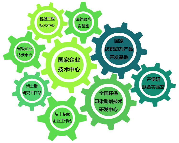 公共技术服务平台 公共技术服务平台